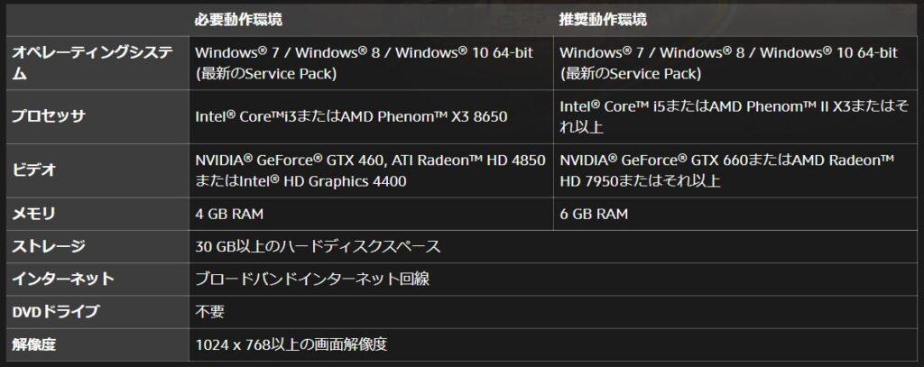 オーバーウォッチで使えるおすすめのpc 動作環境も解説 Otokomkti